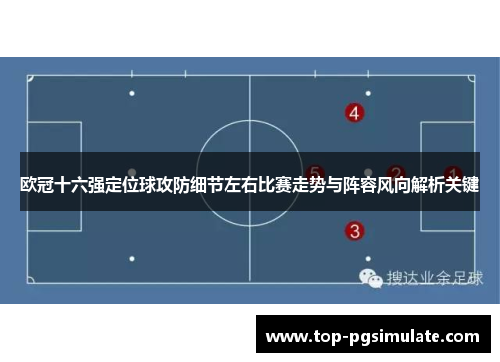 欧冠十六强定位球攻防细节左右比赛走势与阵容风向解析关键