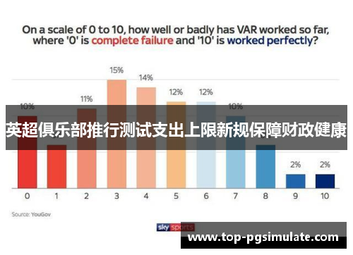 英超俱乐部推行测试支出上限新规保障财政健康